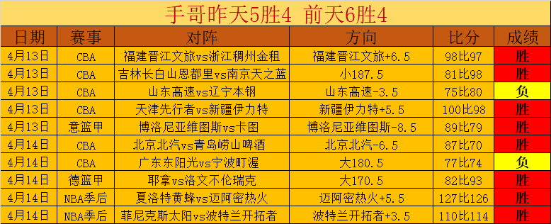 斯内德蓝黑,生涯巅峰时,一球逆转,乐鱼体育,乐鱼app,乐鱼官网,乐鱼体育app