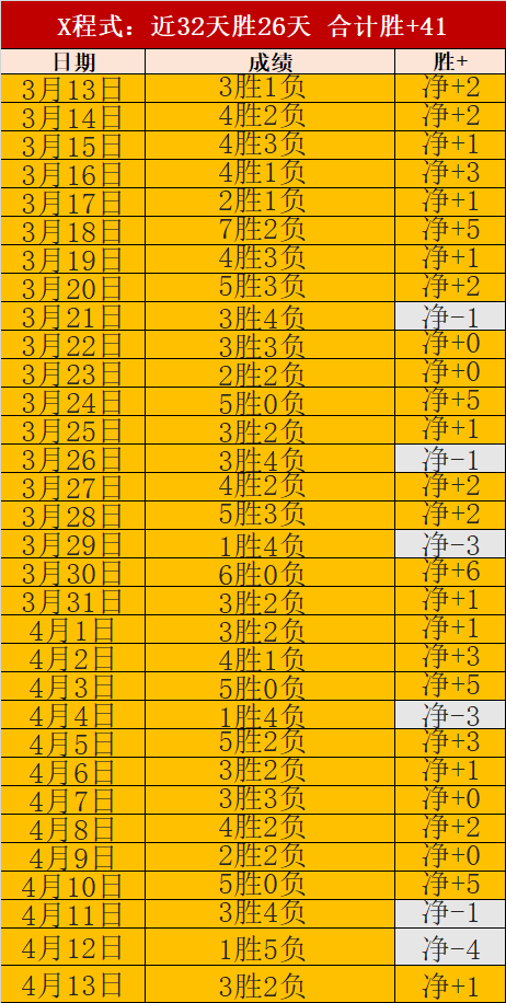 春节足球盛,宴十大亮点,基恩华丽转,乐鱼体育,乐鱼app,乐鱼官网,乐鱼体育app