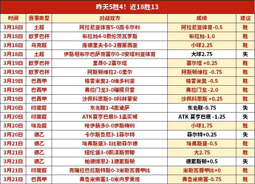 馬卡評,巴薩門將危,機重重,乐鱼体育,乐鱼app,乐鱼官网,乐鱼体育app