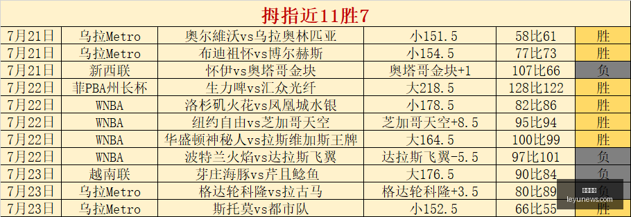 乐鱼体育,乐鱼app,乐鱼官网,乐鱼体育,乐鱼app,乐鱼官网,乐鱼体育app